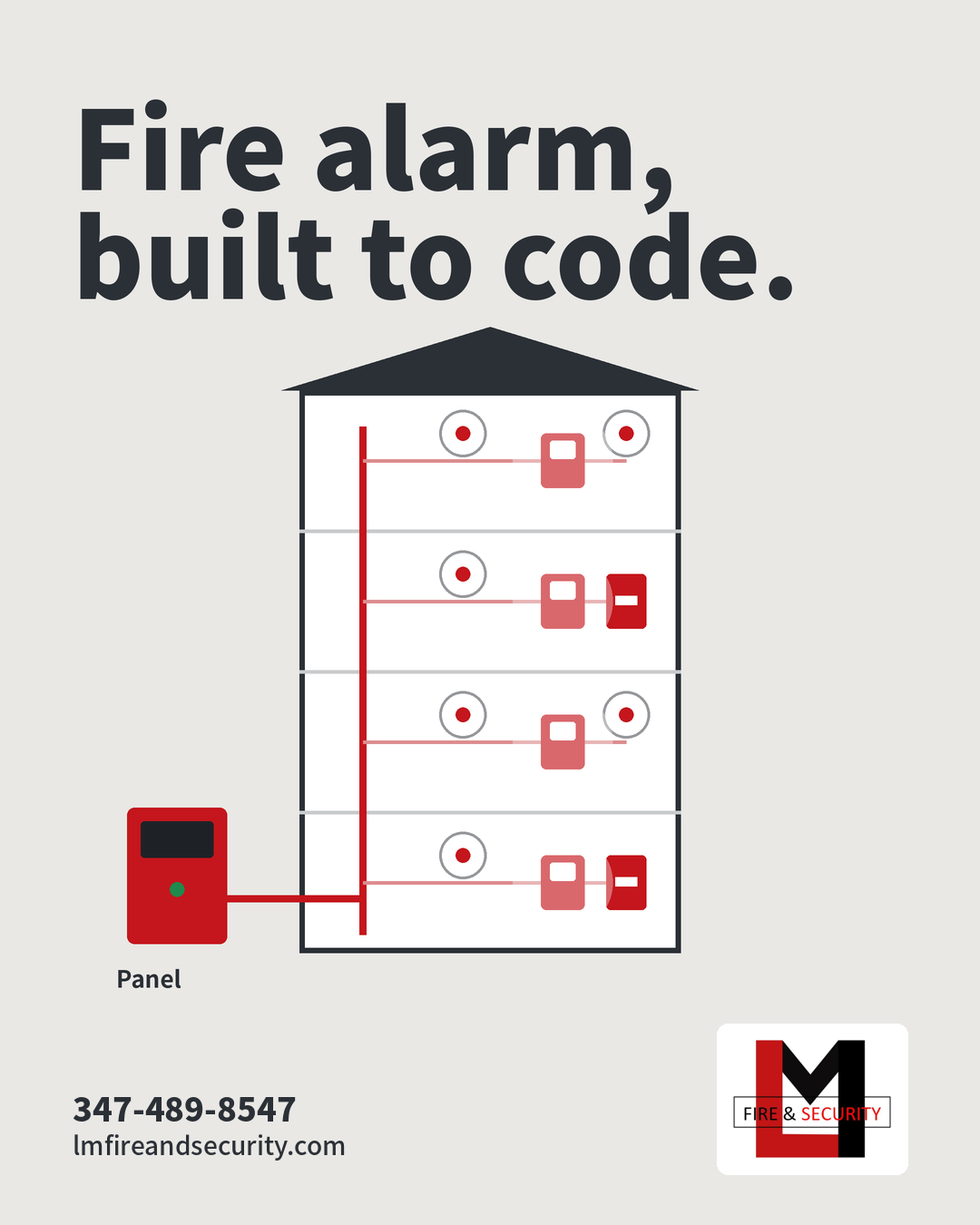 Fire alarm system with panel, riser, smoke detectors, horn strobes and pull stations on every floor